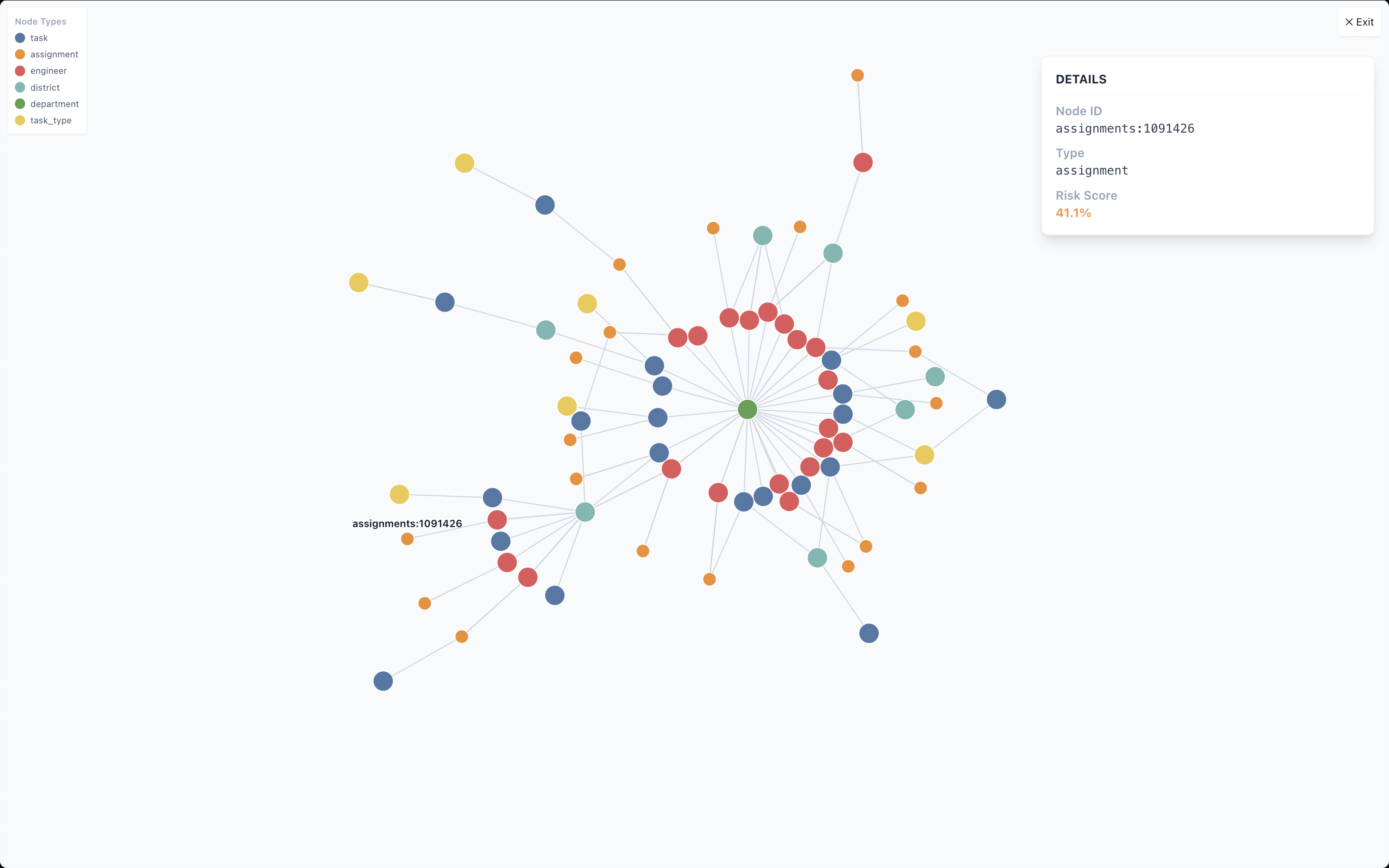 Graph Visualization
